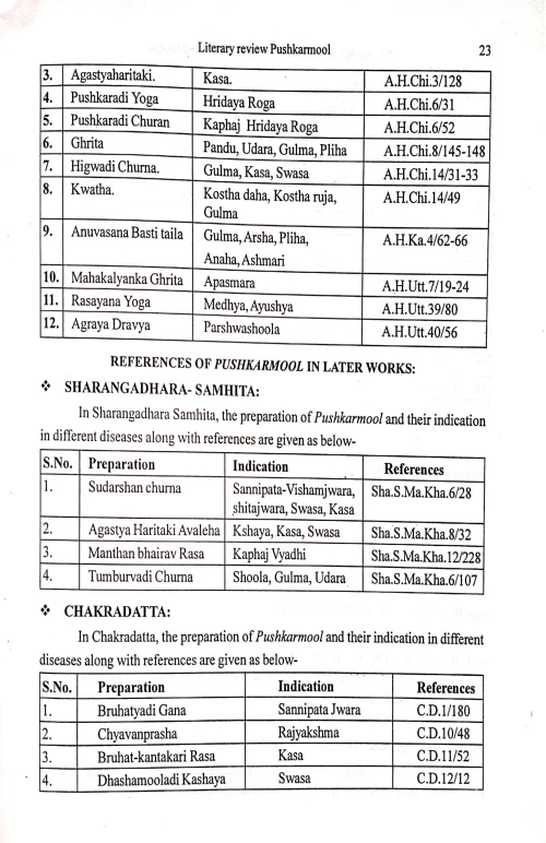 Monograph on Intricacies in Pushkarmool And Kustha